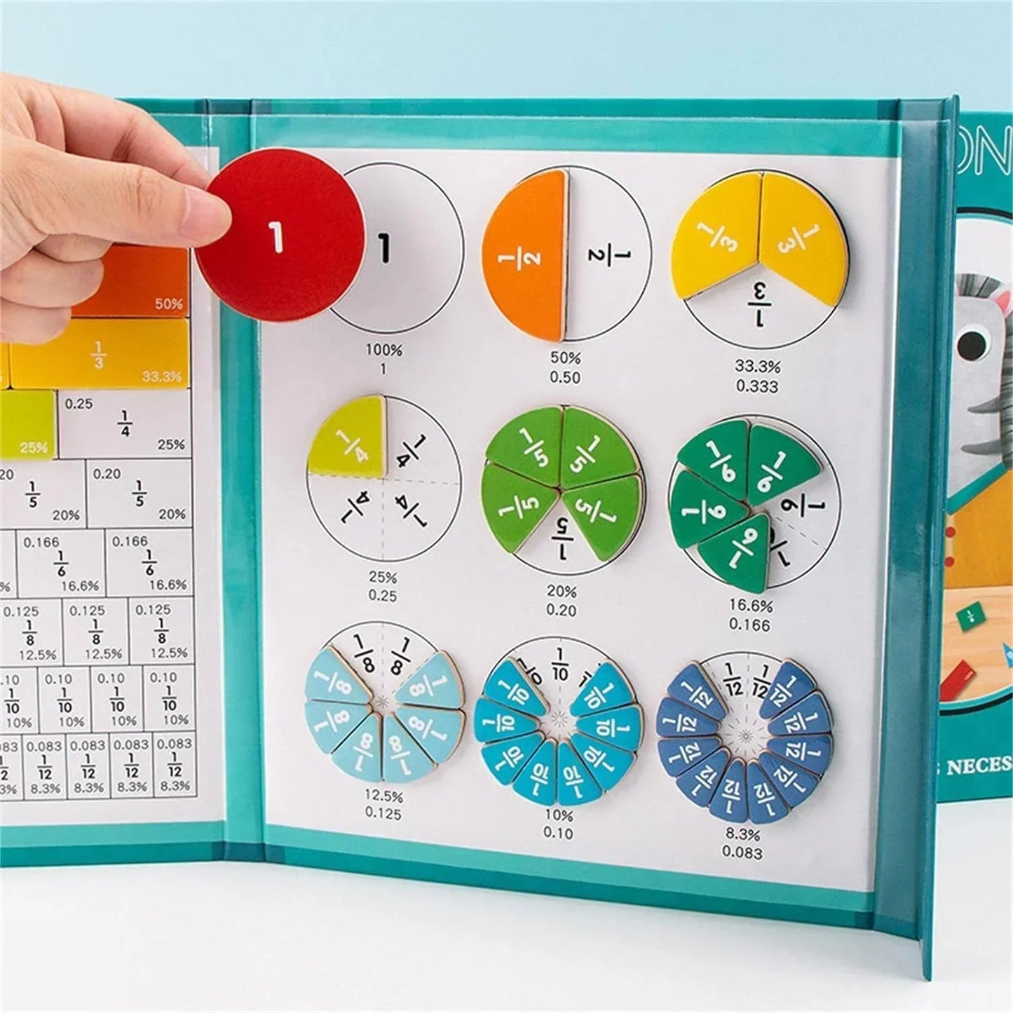 Magnetic Fraction Learning Set